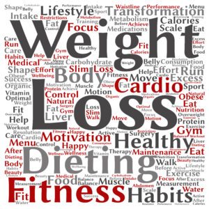 Concept Or Conceptual Weight Loss Healthy Dieting